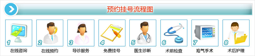 预约挂号流程图